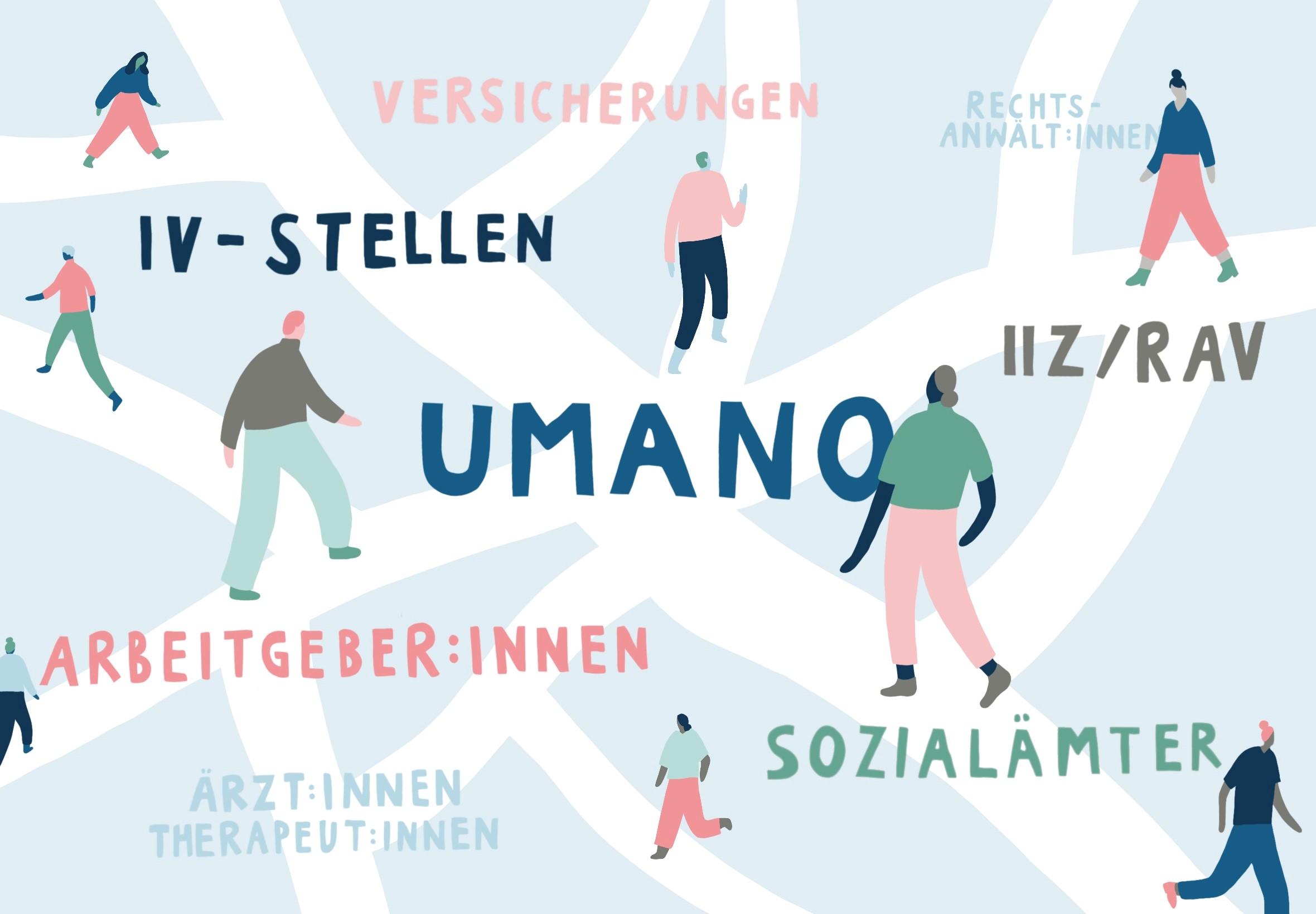 Umano im Netzwerk der Arbeitsintegration, verbunden mit Versicherungen, IV-Stellen, IIZ/RAV, Sozialämtern, Arbeitgeber:innen, Ärzt:innen, Therapeut:innen und Rechtsanwält:innen